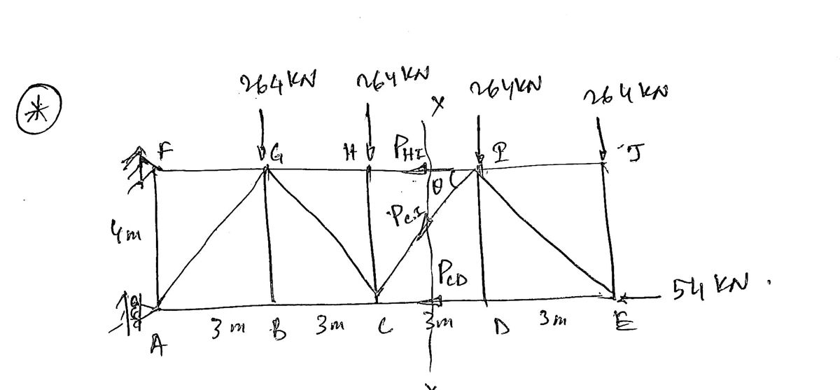 Civil Engineering homework question answer, step 1, image 1